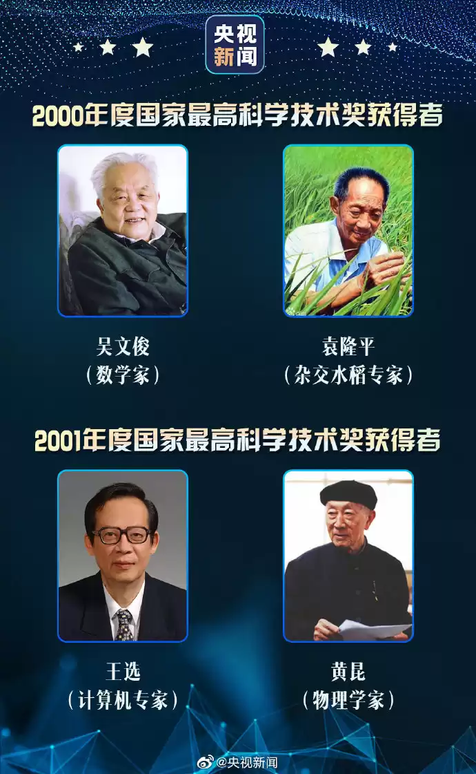 国之荣耀！33位国家最高科技奖得主，他们的名字照亮中国创新之路！