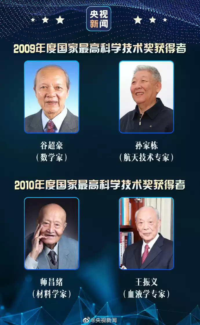 国之荣耀！33位国家最高科技奖得主，他们的名字照亮中国创新之路！