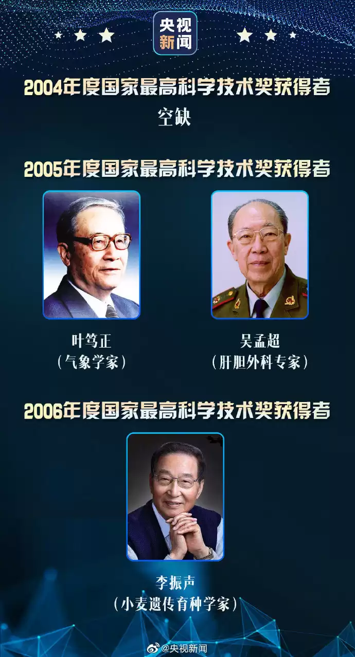 国之荣耀！33位国家最高科技奖得主，他们的名字照亮中国创新之路！
