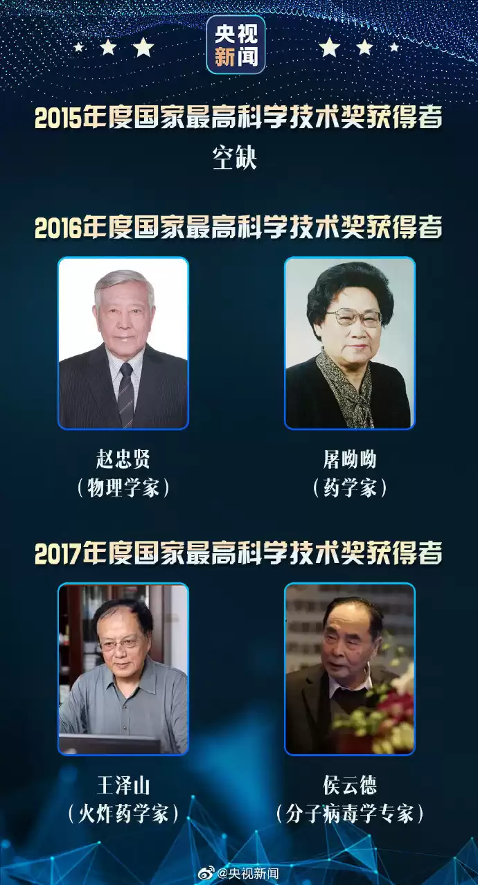 国之荣耀！33位国家最高科技奖得主，他们的名字照亮中国创新之路！