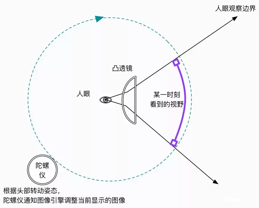 揭秘VR虚拟现实:开启沉浸式新世界的终极指南 揭秘VR虚拟现实:开启沉浸式新世界的终极指南