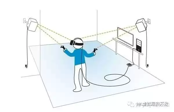 揭秘VR虚拟现实：开启沉浸式新世界的终极指南