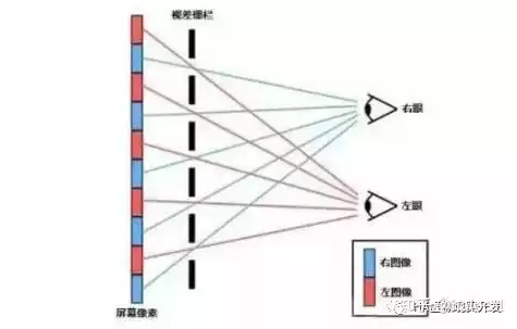 揭秘VR虚拟现实:开启沉浸式新世界的终极指南 揭秘VR虚拟现实:开启沉浸式新世界的终极指南