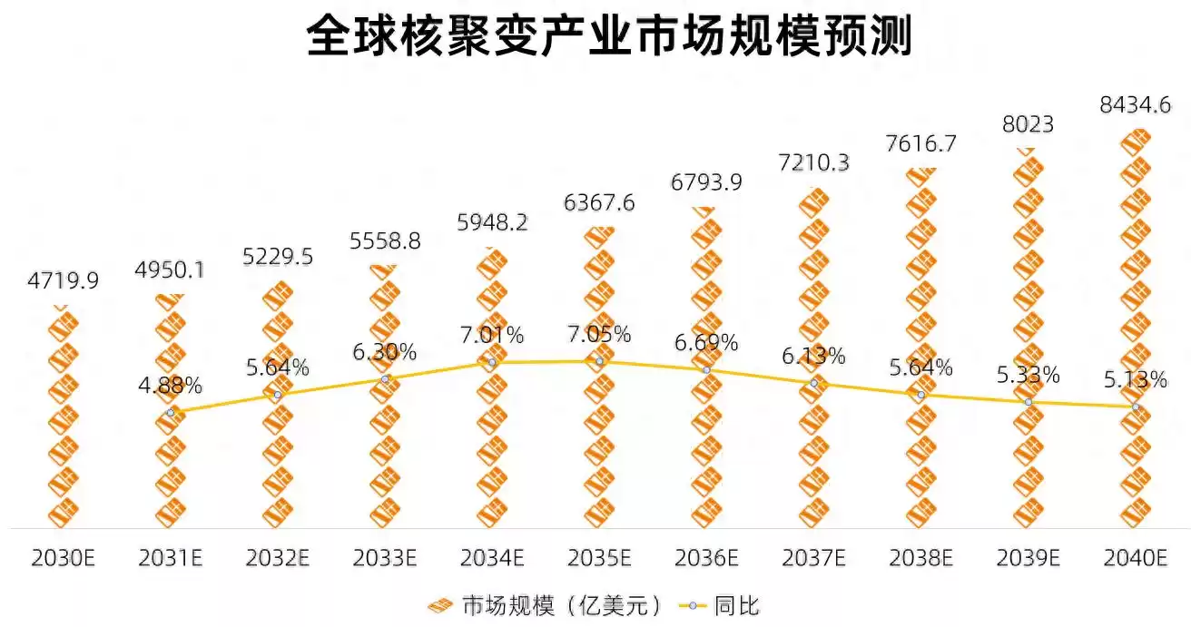 中国BEST震撼世界！人类首座聚变发电装置破茧，国产微秒级电源碾碎“卡脖子”枷锁