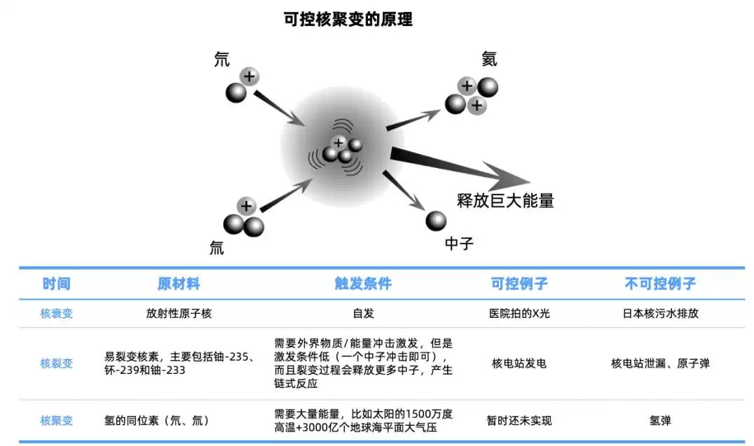 中国BEST震撼世界！人类首座聚变发电装置破茧，国产微秒级电源碾碎“卡脖子”枷锁