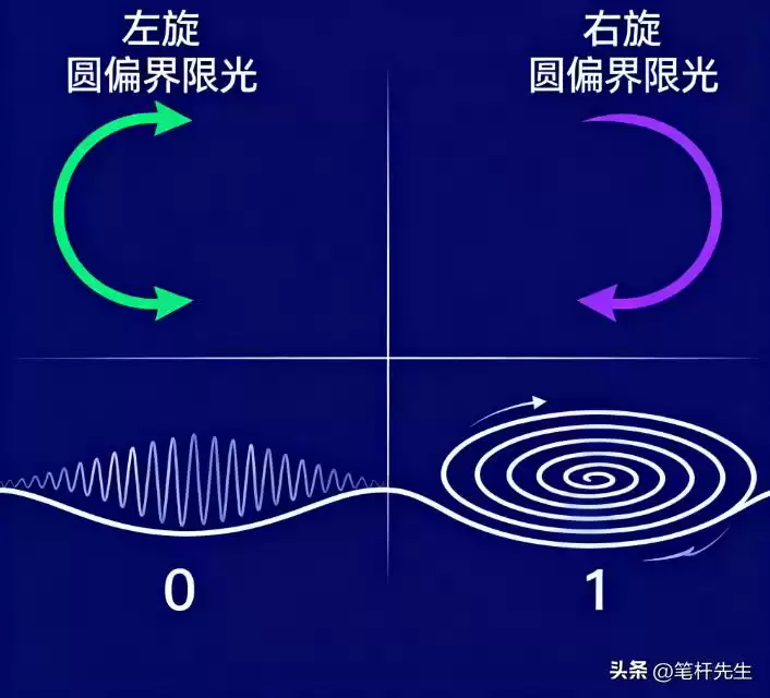 光速存储革命！太赫兹技术操控奇异材料，破解摩尔定律终极困局