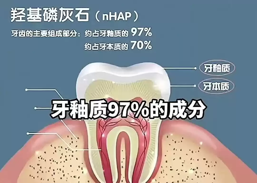 科技守护笑容革命：国家大奖助力牙齿重获新生！