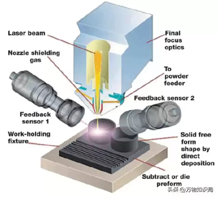 制造业颠覆者：可变压条宽度增材技术如何重塑工业未来？