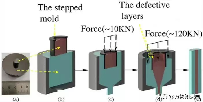 制造业颠覆者：可变压条宽度增材技术如何重塑工业未来？