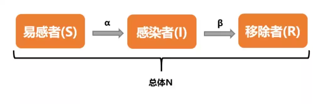 大数据抗疫实战：技术如何成为疫情防控的“游戏规则改变者”