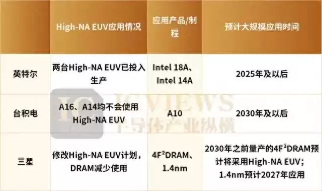光刻技术告别神坛:芯片制造迎来颠覆性变革 光刻技术告别神坛:芯片制造迎来颠覆性变革