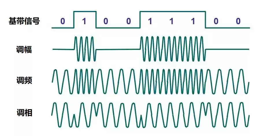 光通信终极进阶：三大核心技术引爆数据传输革命！