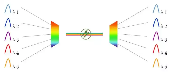 光通信终极进阶：三大核心技术引爆数据传输革命！