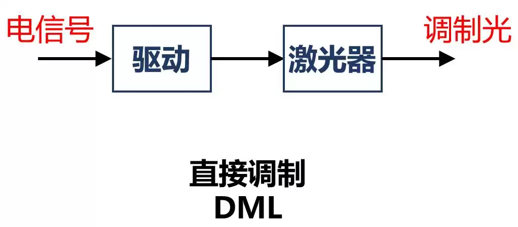 光通信终极进阶：三大核心技术引爆数据传输革命！