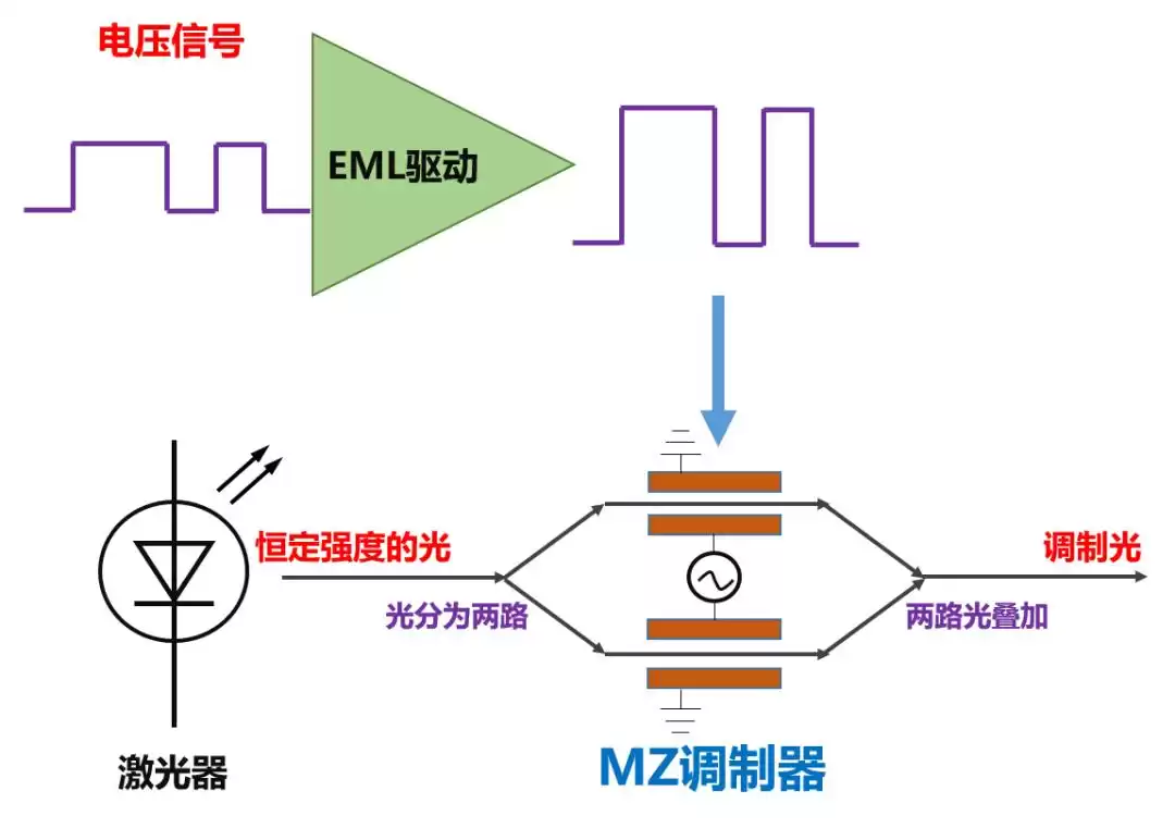 光通信终极进阶：三大核心技术引爆数据传输革命！