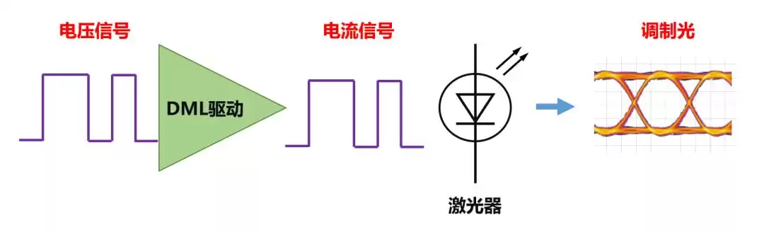 光通信终极进阶：三大核心技术引爆数据传输革命！