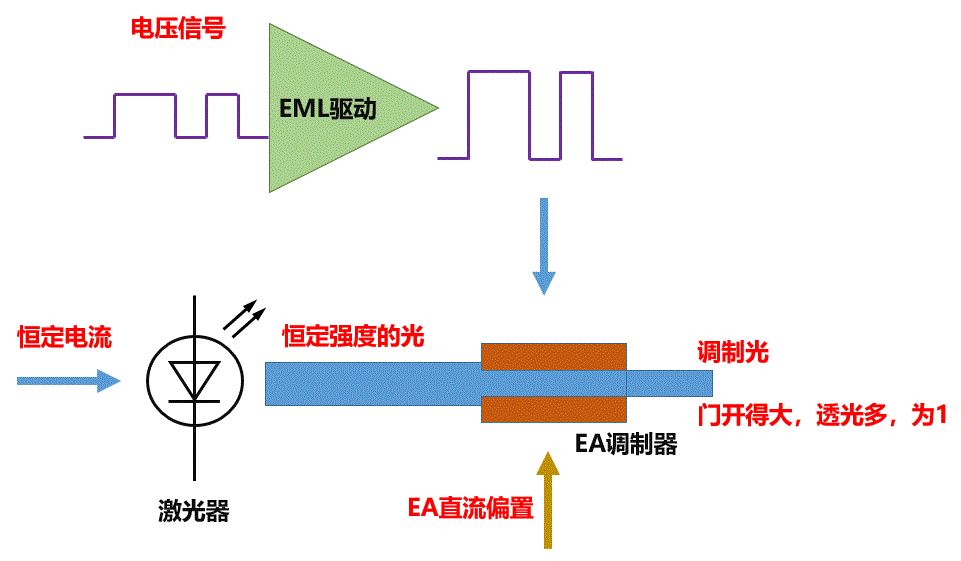 光通信终极进阶：三大核心技术引爆数据传输革命！