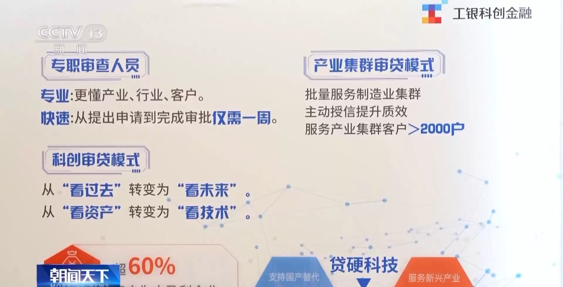 破局之道：硬核科技企业如何借金融政策东风实现逆势腾飞