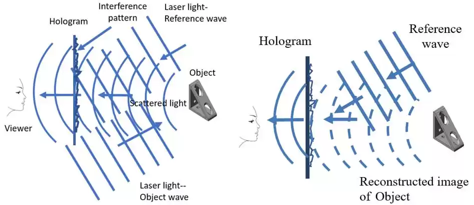 全息术终极指南:破解迷思,掌握未来科技核心! 全息术终极指南:破解迷思,掌握未来科技核心!