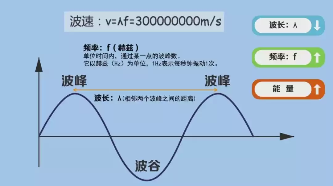 无线电的世纪蜕变:从“无用”理论到文明基石的崛起 无线电的世纪蜕变:从“无用”理论到文明基石的崛起