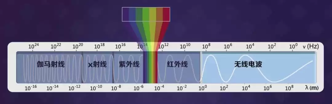 无线电的世纪蜕变:从“无用”理论到文明基石的崛起 无线电的世纪蜕变:从“无用”理论到文明基石的崛起