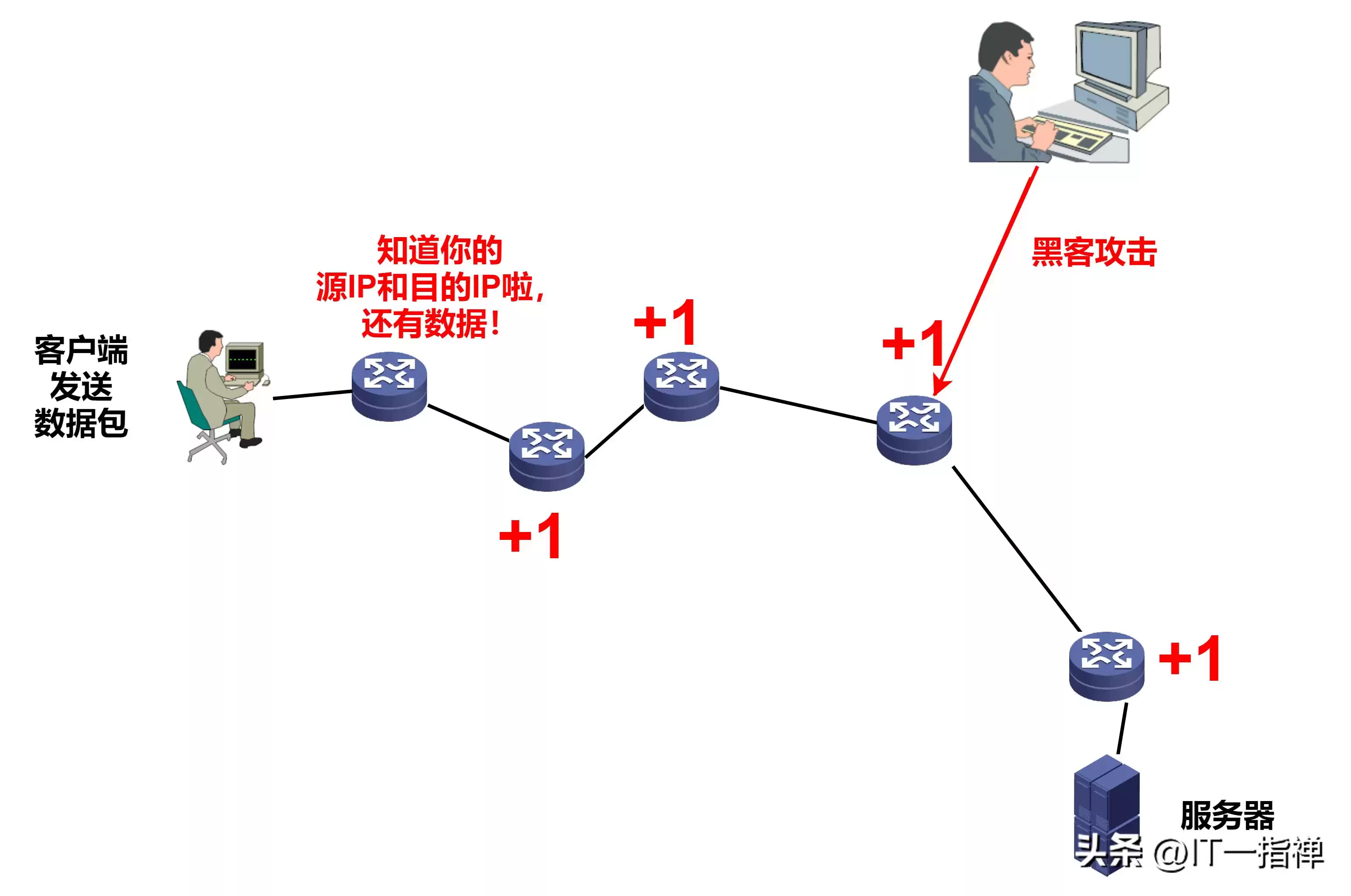 VPN隧道技术全解析：构建你的私密数据传输通道