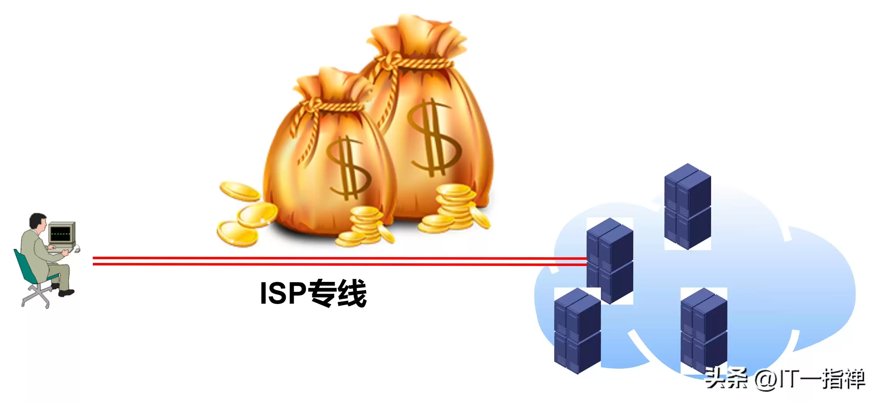 VPN隧道技术全解析：构建你的私密数据传输通道