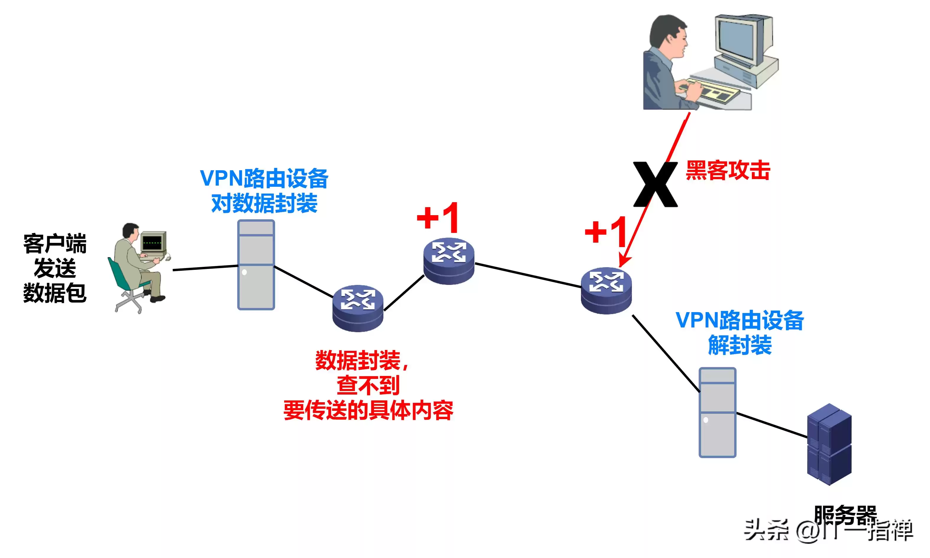 VPN隧道技术全解析：构建你的私密数据传输通道