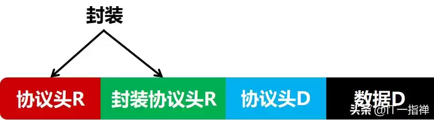 VPN隧道技术全解析：构建你的私密数据传输通道