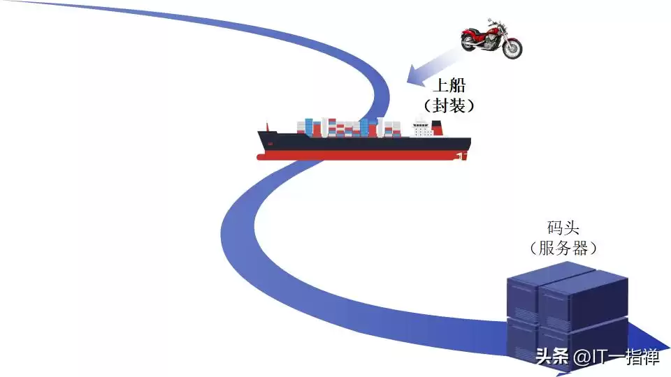 VPN隧道技术全解析：构建你的私密数据传输通道