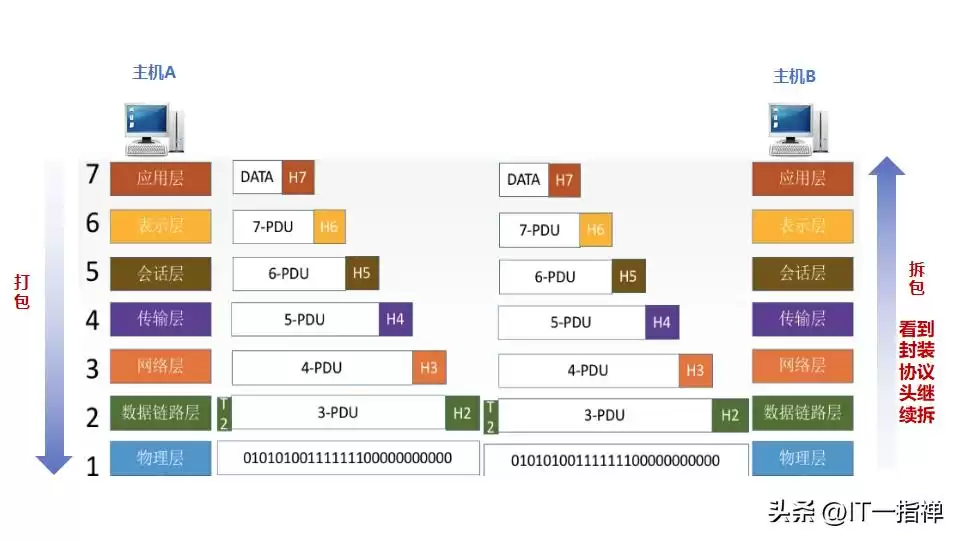 VPN隧道技术全解析：构建你的私密数据传输通道