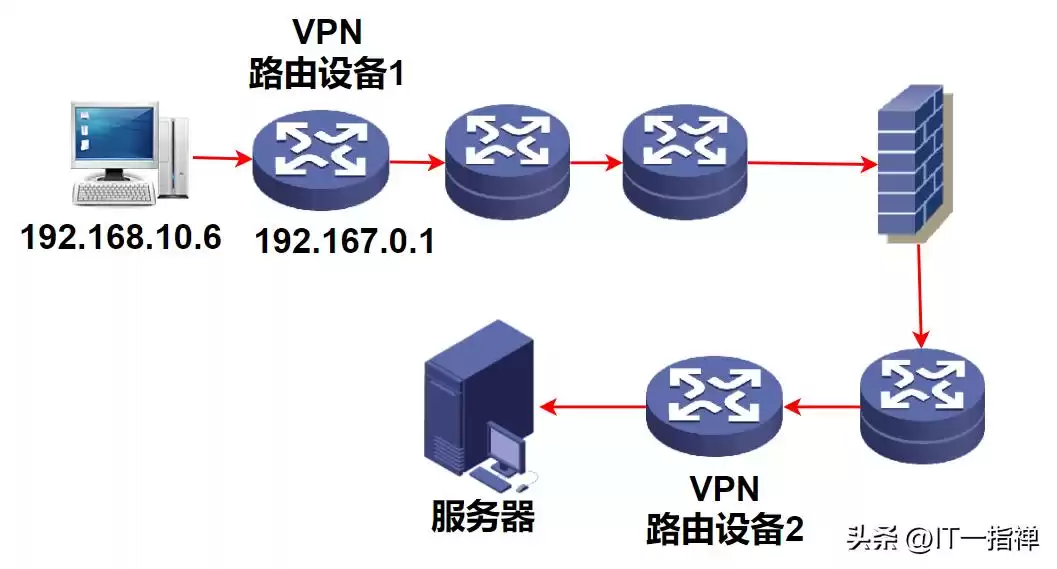 VPN隧道技术全解析：构建你的私密数据传输通道