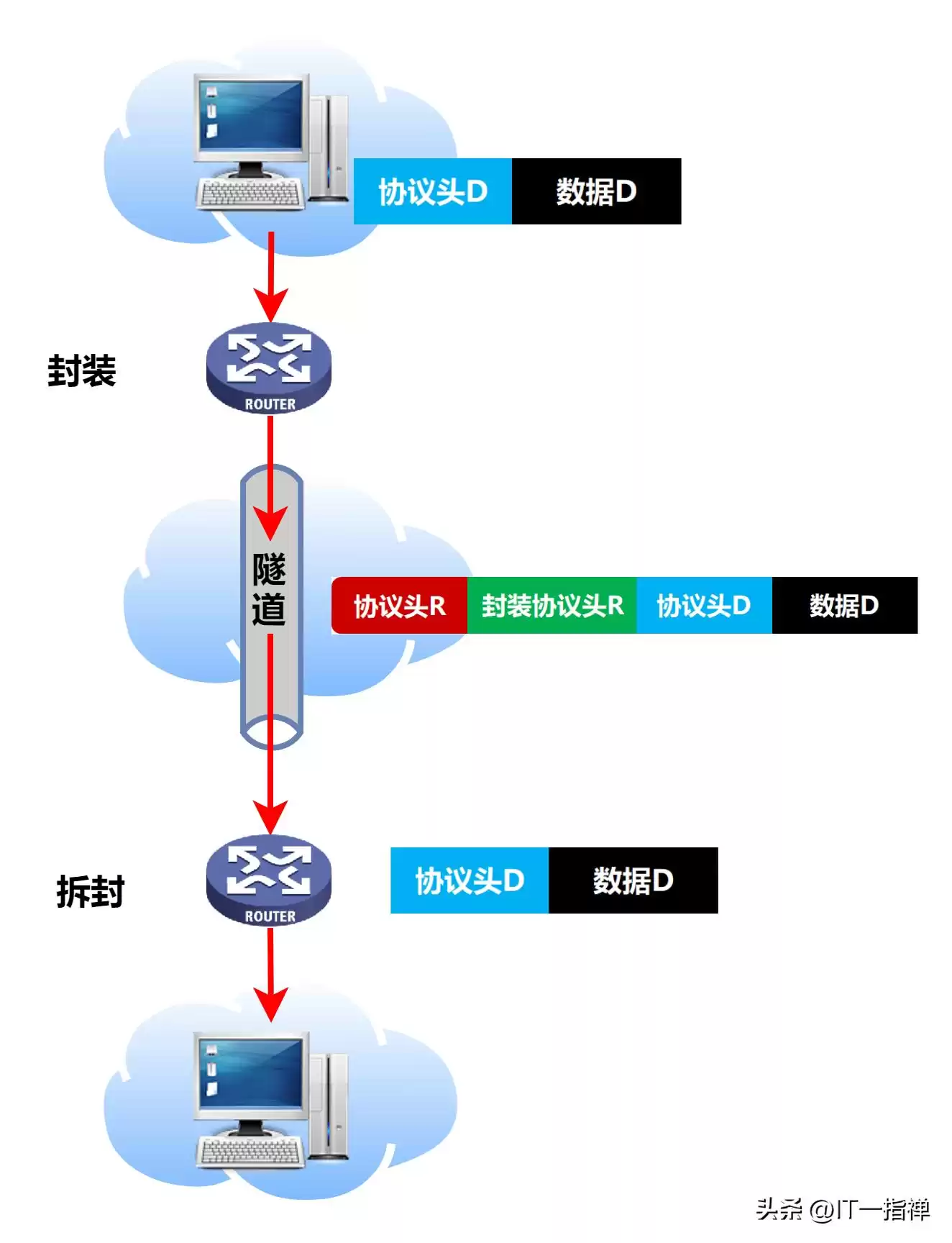 VPN隧道技术全解析：构建你的私密数据传输通道