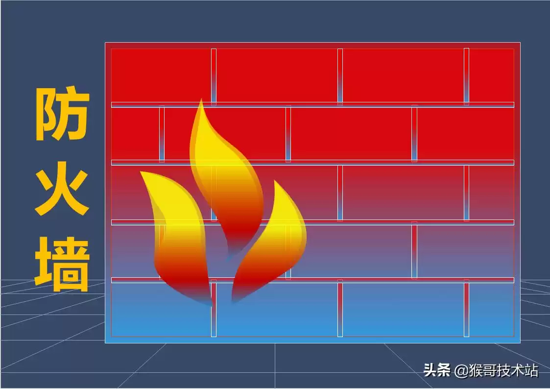 防火墙终极解密：一文读懂网络安全守护神！