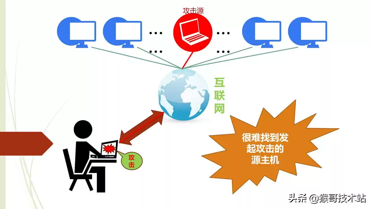 防火墙终极解密：一文读懂网络安全守护神！