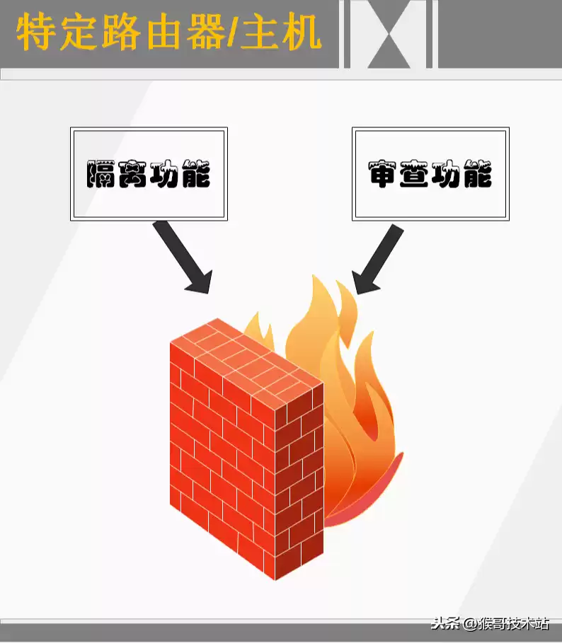 防火墙终极解密：一文读懂网络安全守护神！