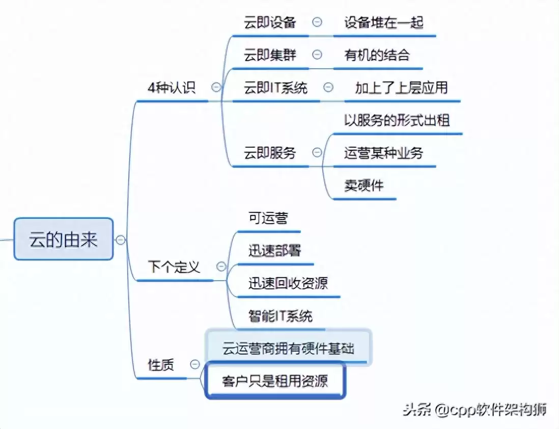存储技术终极指南:从云到容灾,解锁数据管理核心奥秘 存储技术终极指南:从云到容灾,解锁数据管理核心奥秘