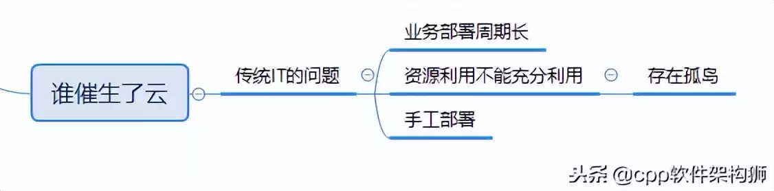存储技术终极指南:从云到容灾,解锁数据管理核心奥秘 存储技术终极指南:从云到容灾,解锁数据管理核心奥秘
