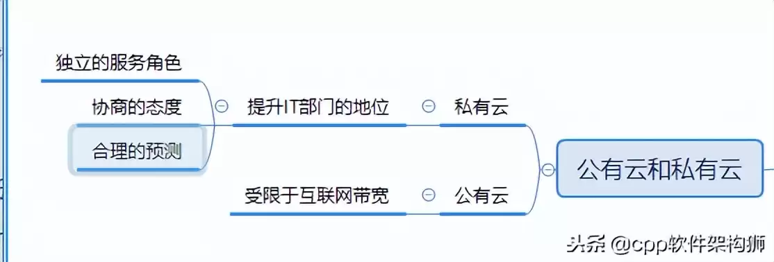 存储技术终极指南:从云到容灾,解锁数据管理核心奥秘 存储技术终极指南:从云到容灾,解锁数据管理核心奥秘