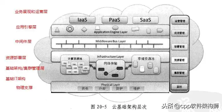 存储技术终极指南:从云到容灾,解锁数据管理核心奥秘 存储技术终极指南:从云到容灾,解锁数据管理核心奥秘