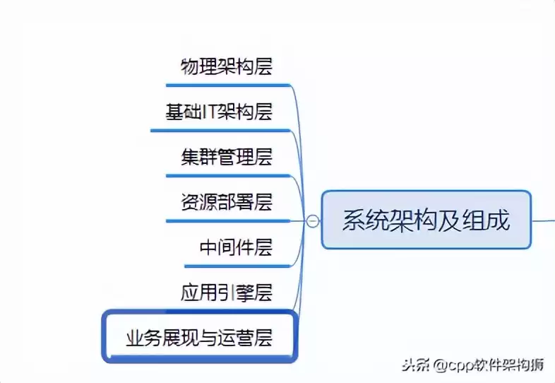 存储技术终极指南:从云到容灾,解锁数据管理核心奥秘 存储技术终极指南:从云到容灾,解锁数据管理核心奥秘