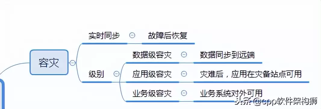 存储技术终极指南:从云到容灾,解锁数据管理核心奥秘 存储技术终极指南:从云到容灾,解锁数据管理核心奥秘
