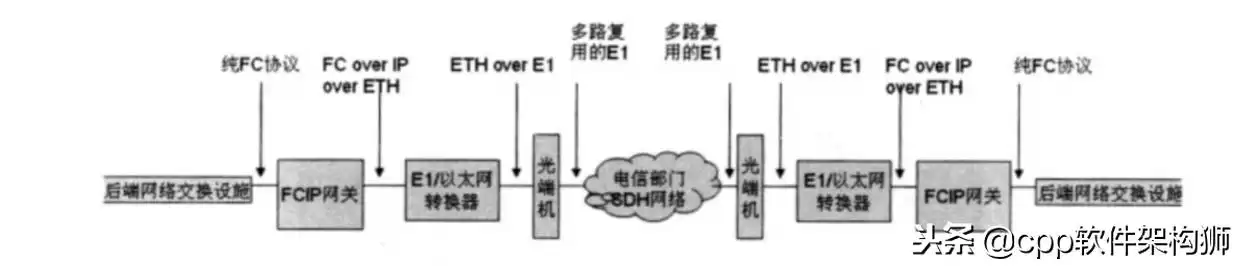 存储技术终极指南:从云到容灾,解锁数据管理核心奥秘 存储技术终极指南:从云到容灾,解锁数据管理核心奥秘