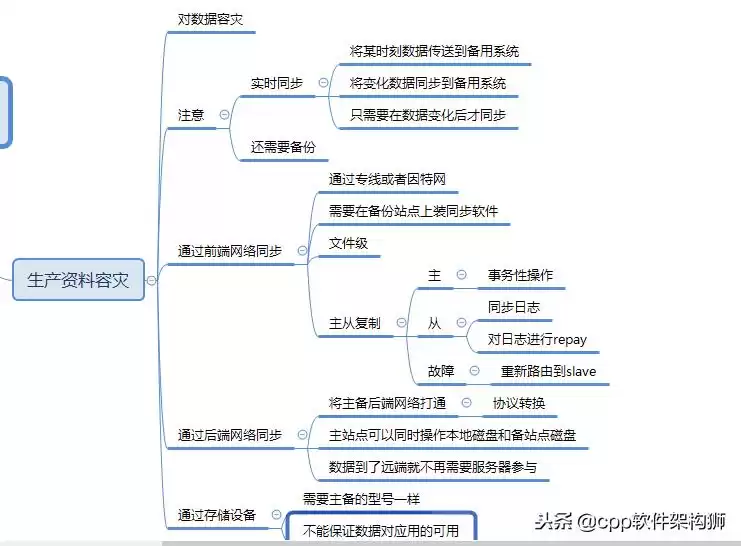 存储技术终极指南:从云到容灾,解锁数据管理核心奥秘 存储技术终极指南:从云到容灾,解锁数据管理核心奥秘