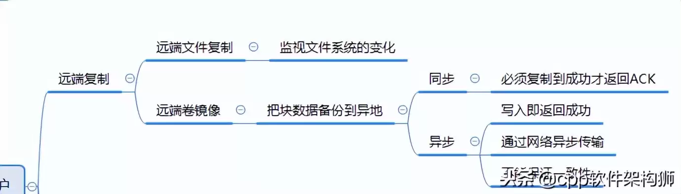 存储技术终极指南:从云到容灾,解锁数据管理核心奥秘 存储技术终极指南:从云到容灾,解锁数据管理核心奥秘