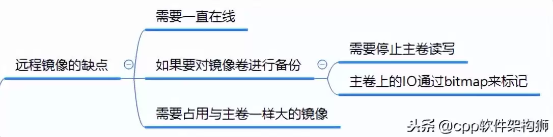 存储技术终极指南:从云到容灾,解锁数据管理核心奥秘 存储技术终极指南:从云到容灾,解锁数据管理核心奥秘