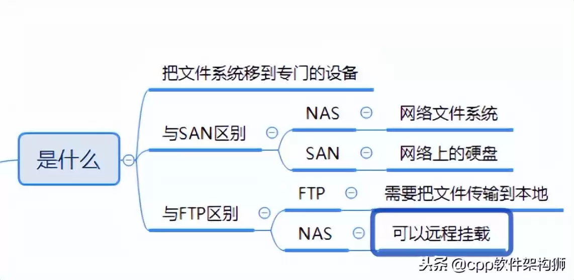 存储技术终极指南:从云到容灾,解锁数据管理核心奥秘 存储技术终极指南:从云到容灾,解锁数据管理核心奥秘