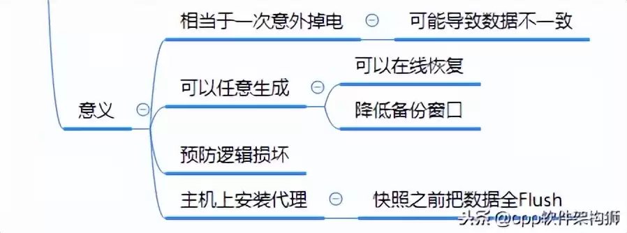 存储技术终极指南:从云到容灾,解锁数据管理核心奥秘 存储技术终极指南:从云到容灾,解锁数据管理核心奥秘