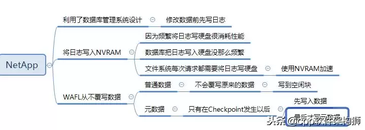 存储技术终极指南:从云到容灾,解锁数据管理核心奥秘 存储技术终极指南:从云到容灾,解锁数据管理核心奥秘