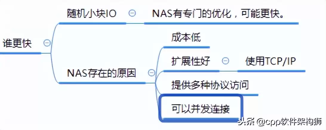 存储技术终极指南:从云到容灾,解锁数据管理核心奥秘 存储技术终极指南:从云到容灾,解锁数据管理核心奥秘